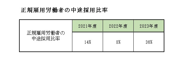 2024.5.24中途採用比率