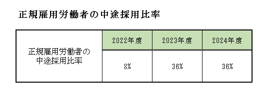 2025.5.30中途採用比率
