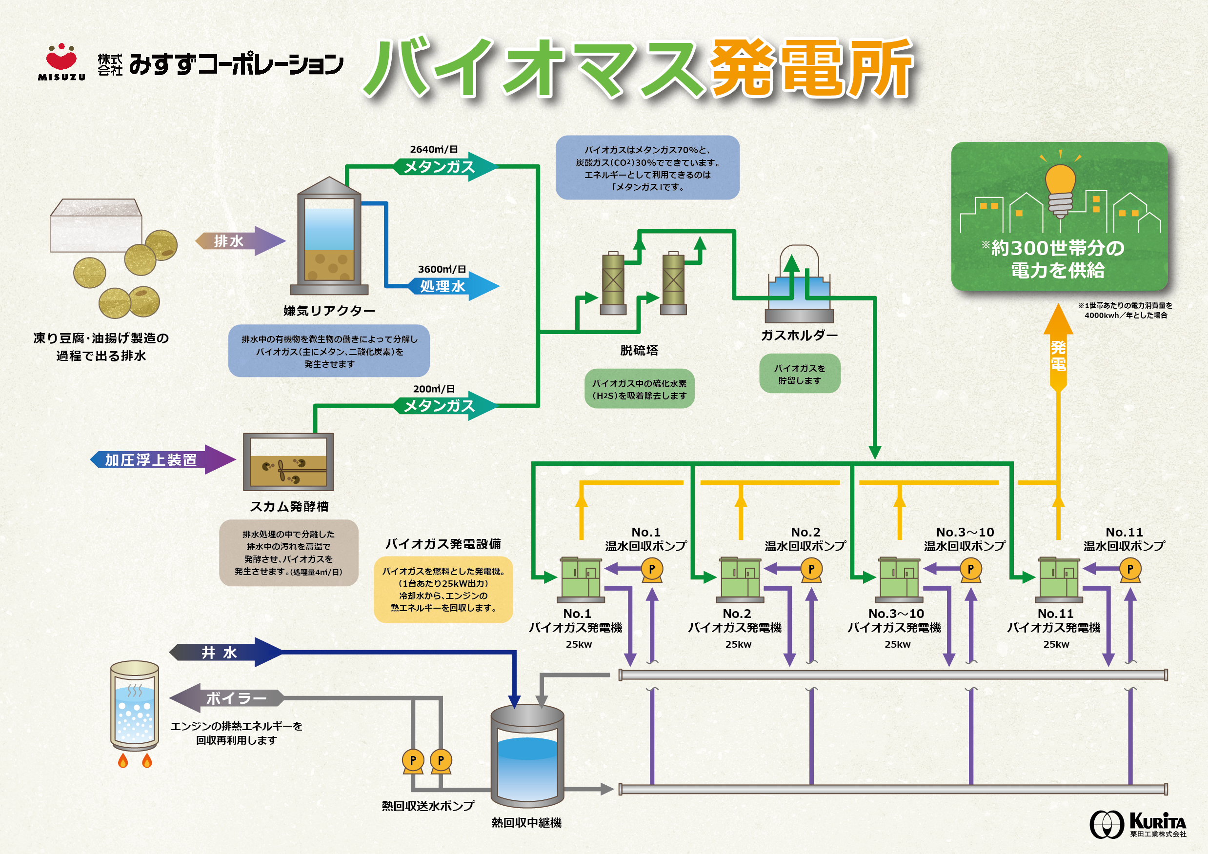 バイオマス発電所